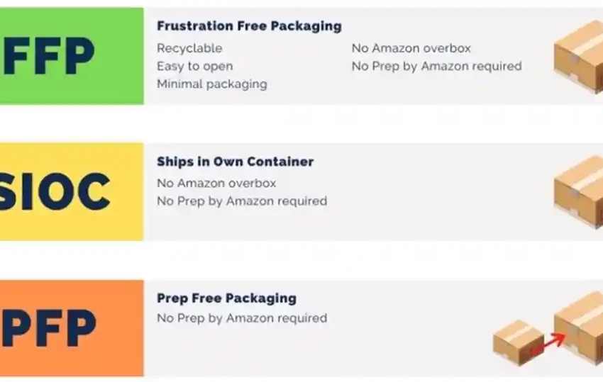  Akbar Syed of SalesDuo – FFP/SIOC Packaging: Exploring Amazon’s Packaging Solutions and Opportunities for E-commerce Sellers