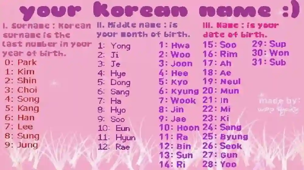 Korean Boy Names Starting with J